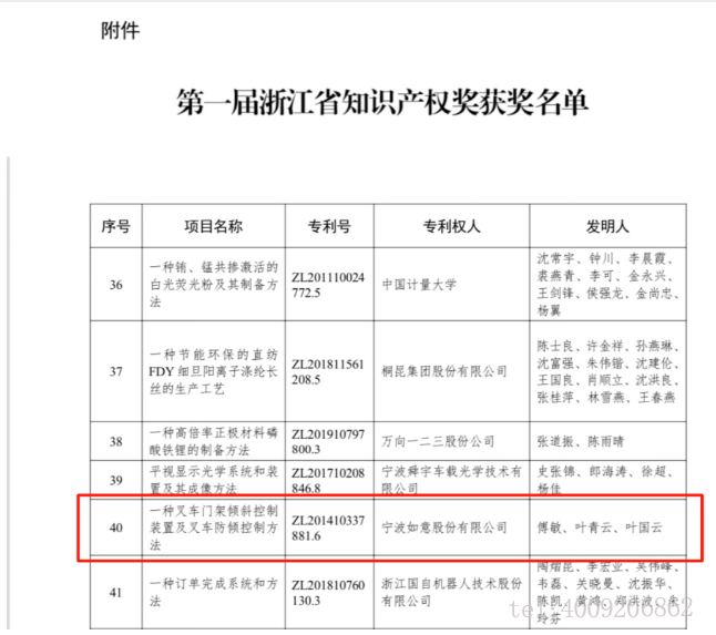 【喜報】如意榮獲首屆浙江省知識產(chǎn)權(quán)獎！(圖1)