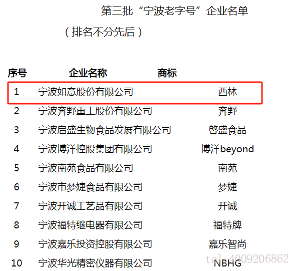 西林叉車(chē)-寧波老字號(hào)上榜(圖1)